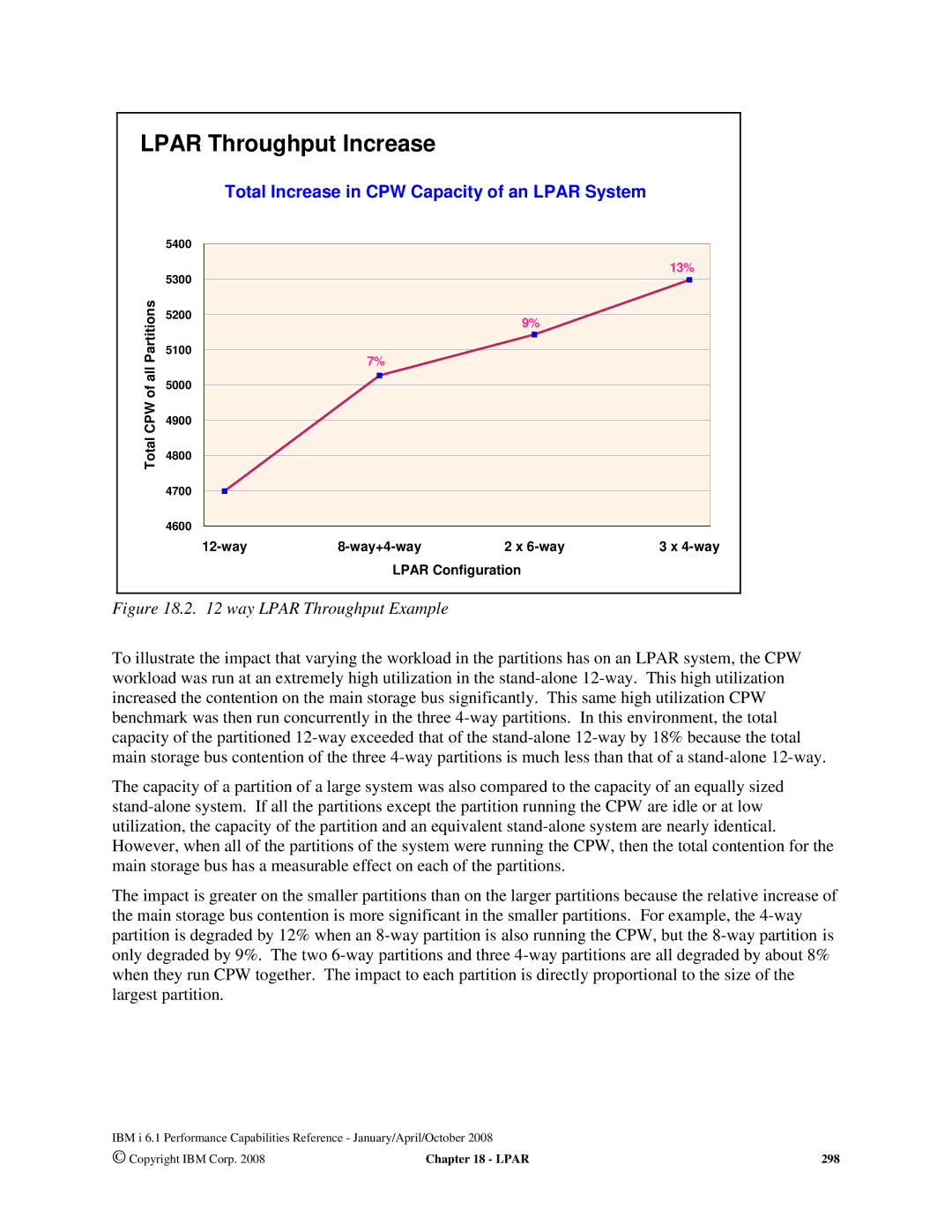 Intel AS/400 RISC Server, 170 Servers, 7xx Servers manual Lpar Throughput Increase 