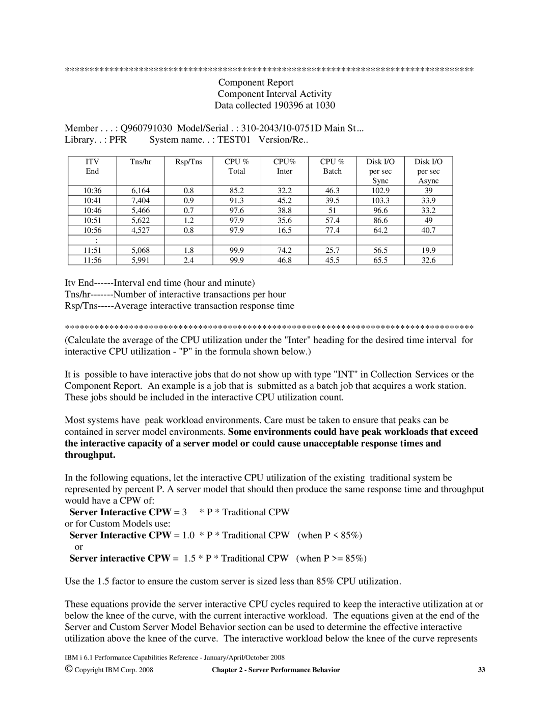 Intel 170 Servers, AS/400 RISC Server manual Interval end time hour and minute, Number of interactive transactions per hour 