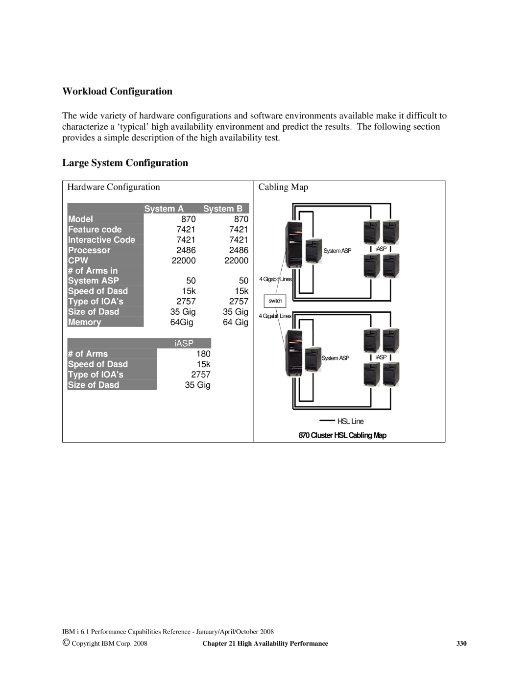 Intel 170 Servers, AS/400 RISC Server, 7xx Servers manual Large System Configuration, Hardware Configuration Cabling Map 