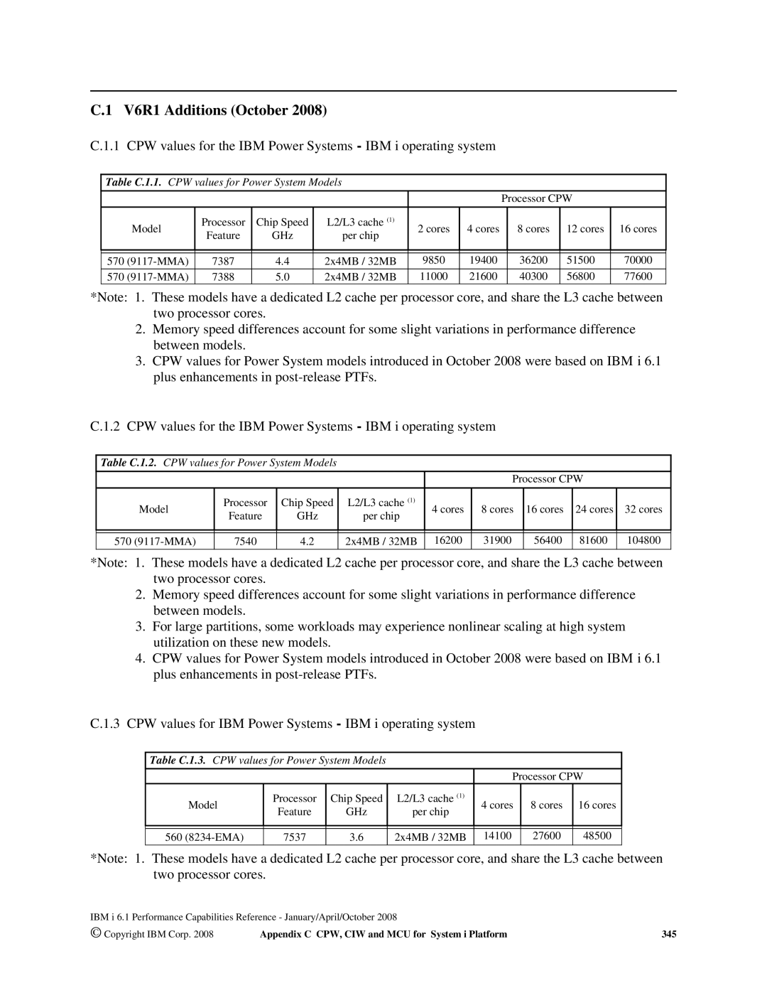 Intel 170 Servers, AS/400 RISC Server V6R1 Additions October, CPW values for the IBM Power Systems IBM i operating system 