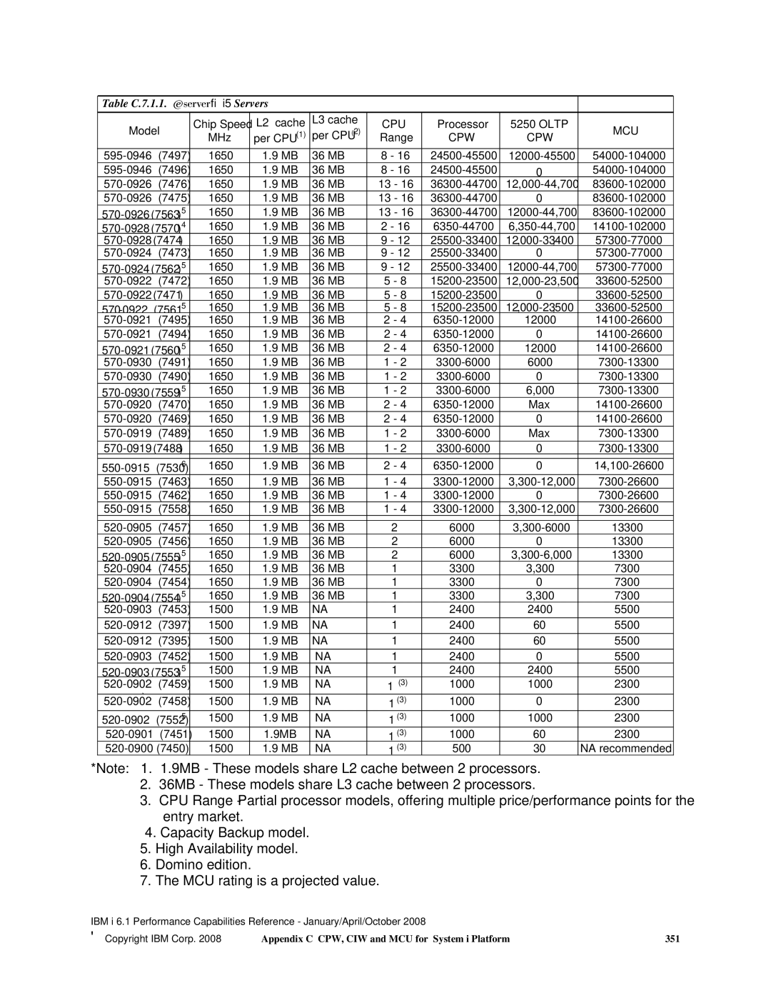 Intel 170 Servers, AS/400 RISC Server, 7xx Servers manual Cpu 