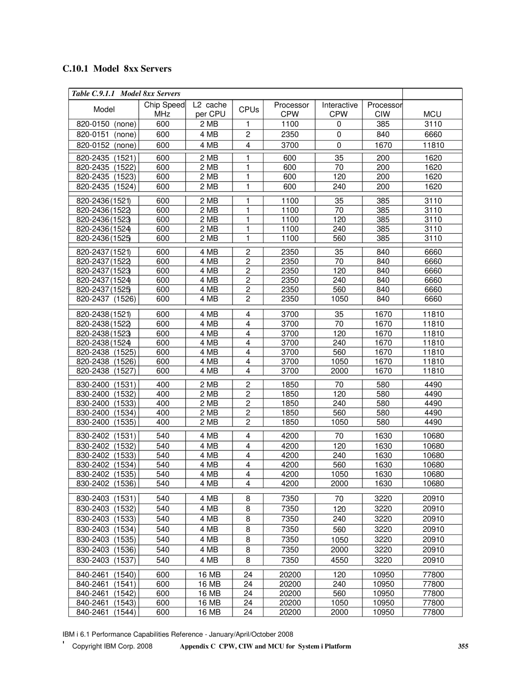 Intel AS/400 RISC Server, 170 Servers, 7xx Servers manual Table C.9.1.1 Model 8xx Servers 