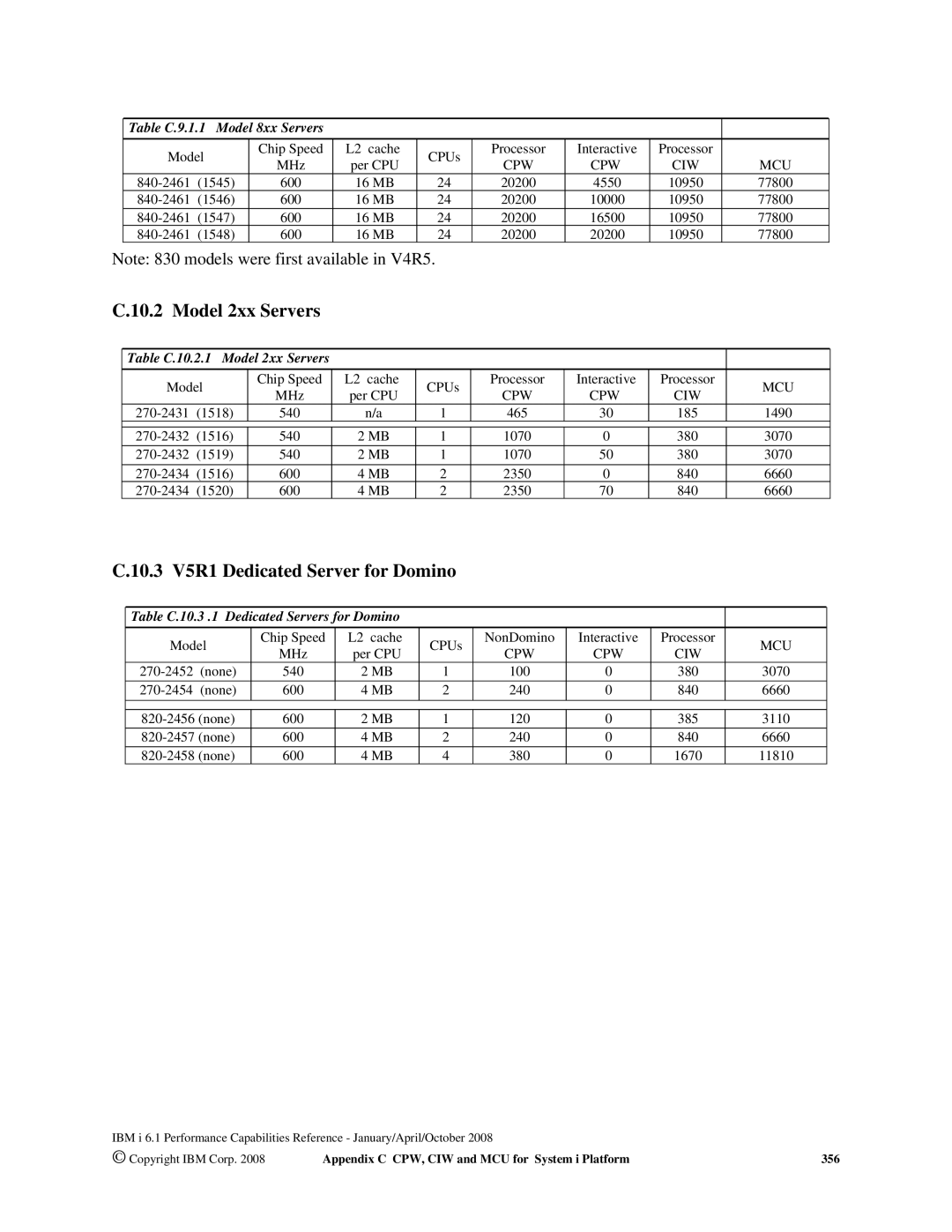 Intel 7xx Servers, 170 Servers manual 10.3 V5R1 Dedicated Server for Domino, Table C.10.2.1 Model 2xx Servers 