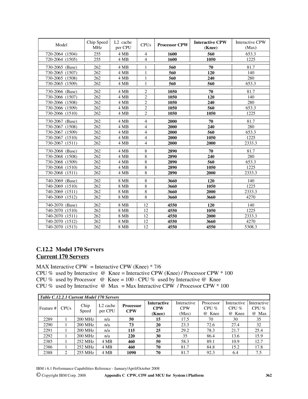 Intel 7xx Servers, AS/400 RISC Server manual Model 170 Servers Current 170 Servers, Table C.12.2.1 Current Model 170 Servers 