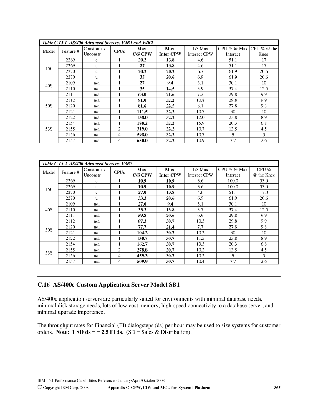 Intel 7xx Servers manual 16 AS/400e Custom Application Server Model SB1, Table C.15.1 AS/400 Advanced Servers V4R1 and V4R2 