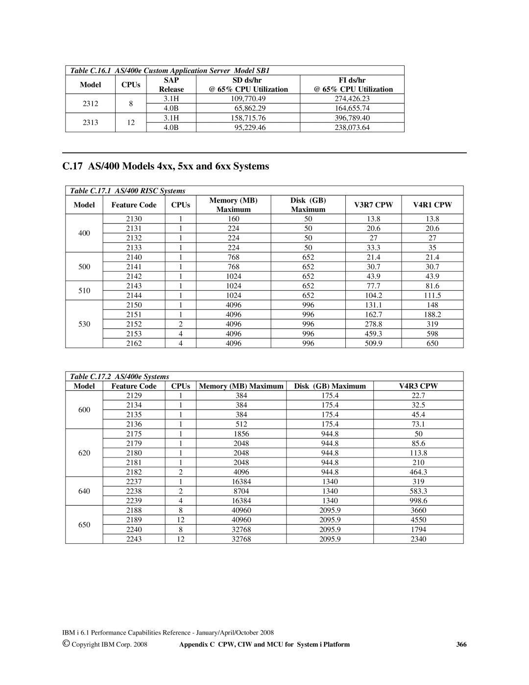 Intel 170 Servers 17 AS/400 Models 4xx, 5xx and 6xx Systems, Table C.16.1 AS/400e Custom Application Server Model SB1 