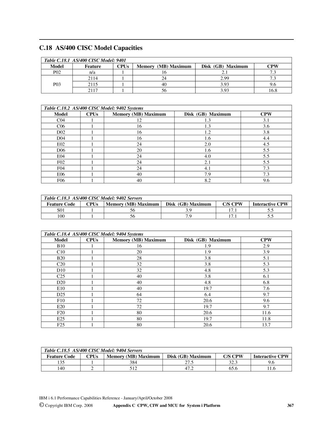 Intel AS/400 RISC Server, 170 Servers, 7xx Servers manual 18 AS/400 Cisc Model Capacities 