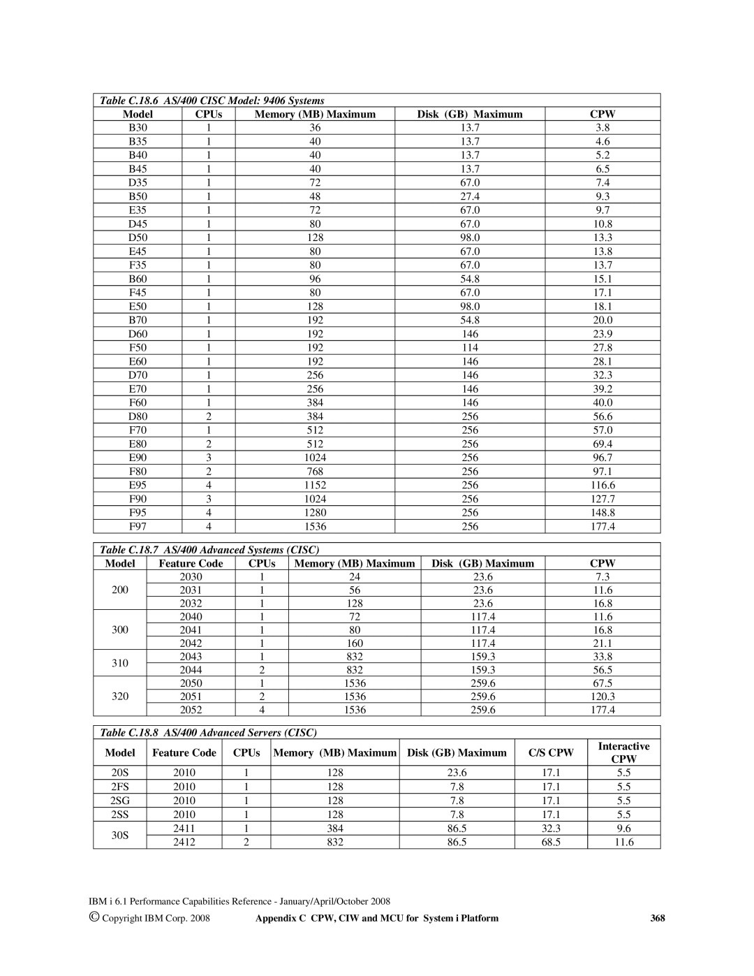 Intel 7xx Servers, 170 Servers manual Table C.18.6 AS/400 Cisc Model 9406 Systems, Table C.18.7 AS/400 Advanced Systems Cisc 