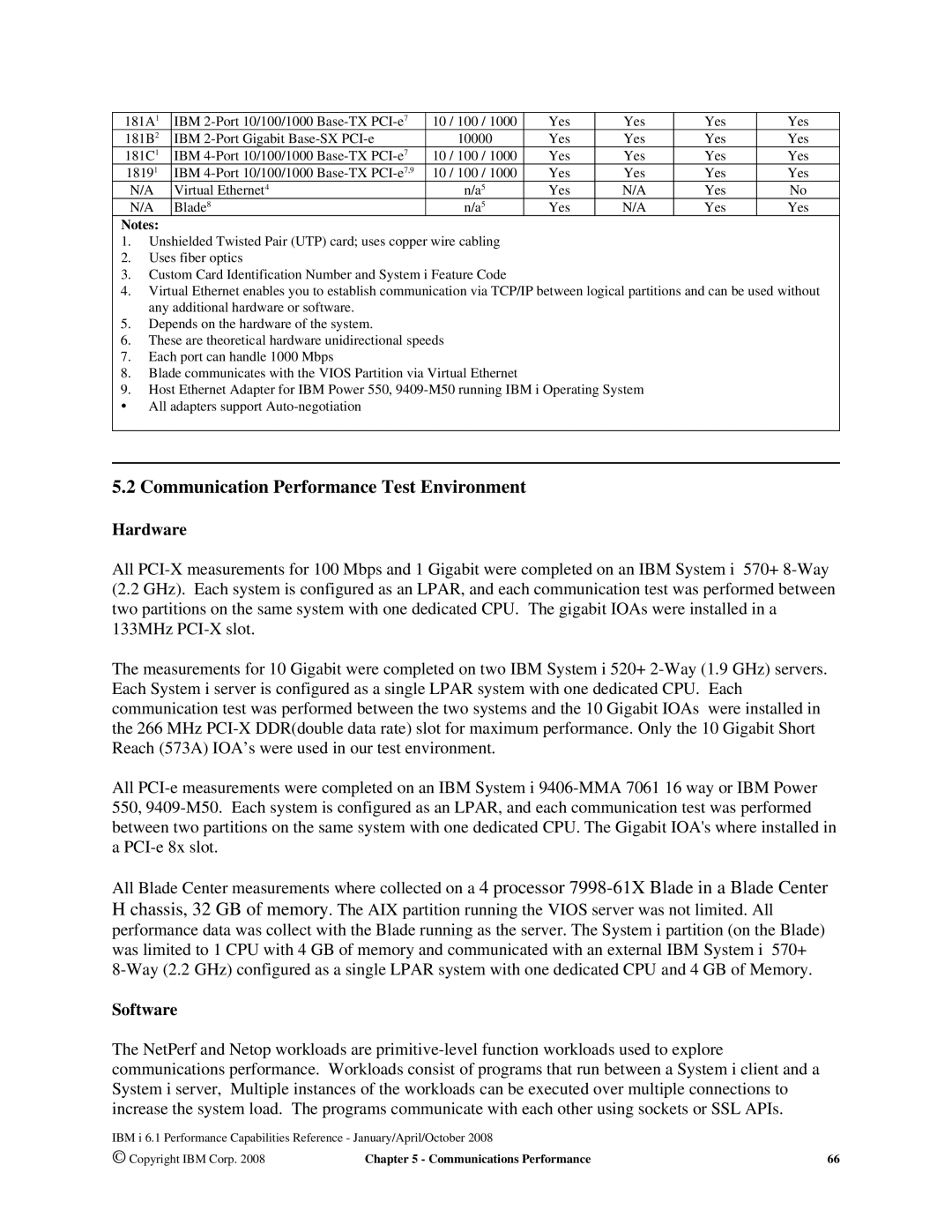 Intel 170 Servers, AS/400 RISC Server, 7xx Servers manual Communication Performance Test Environment, Hardware, Software 