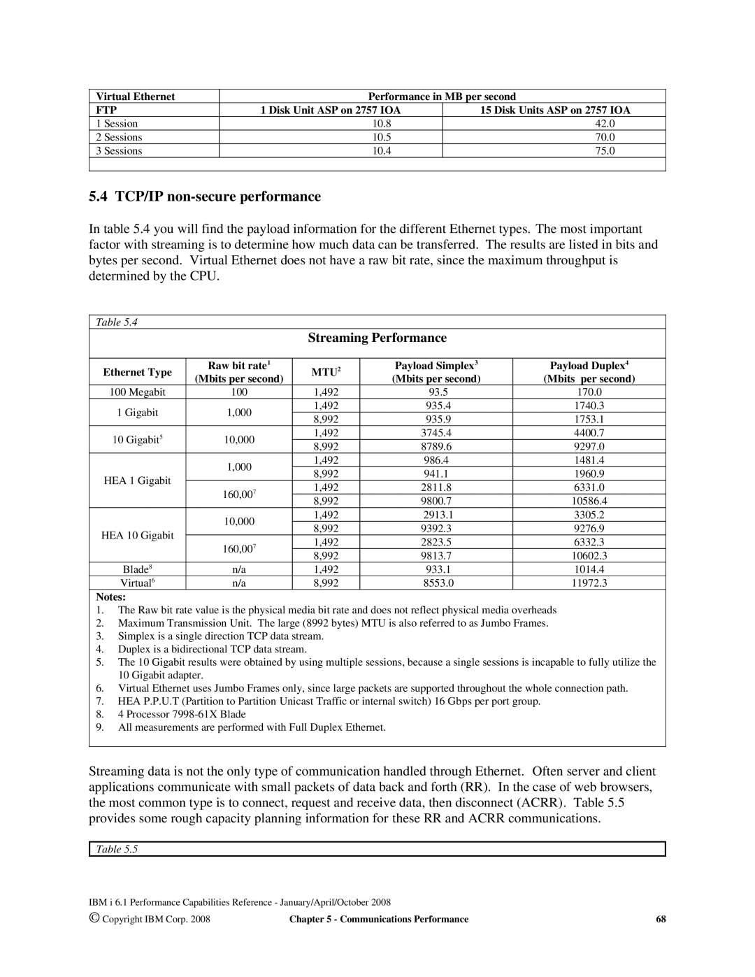 Intel 7xx Servers, 170 Servers, AS/400 RISC Server manual TCP/IP non-secure performance, Streaming Performance 