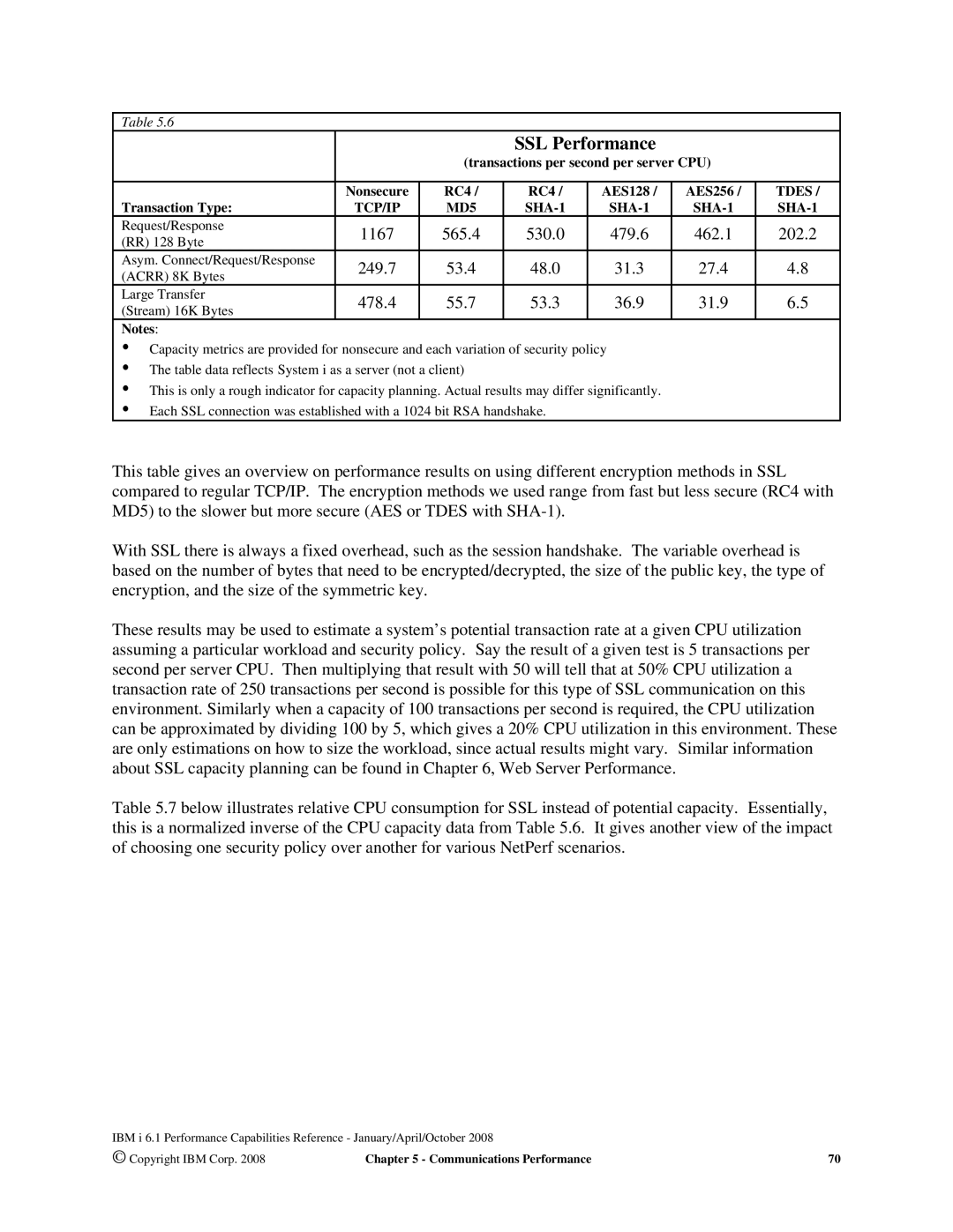 Intel AS/400 RISC Server, 170 Servers manual SSL Performance, 1167 565.4 530.0 479.6 462.1 202.2, 249.7 53.4 48.0 31.3 27.4 