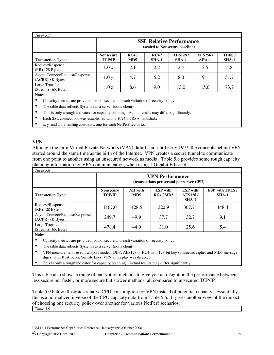 Intel 7xx Servers, 170 Servers, AS/400 RISC Server manual SSL Relative Performance, VPN Performance 