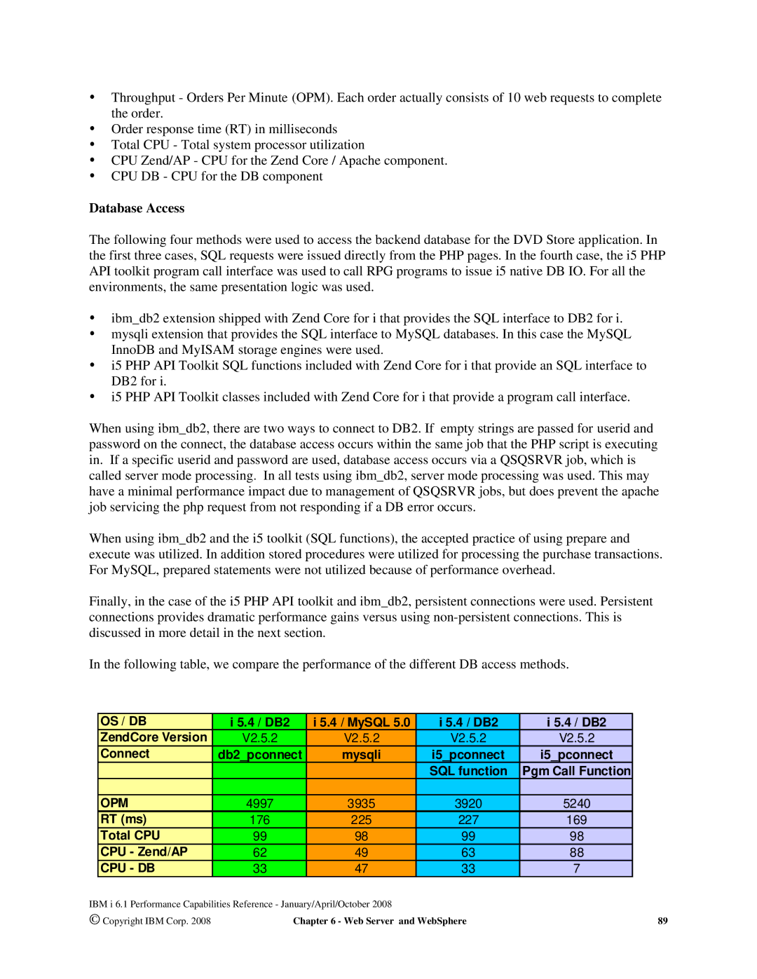 Intel 7xx Servers, 170 Servers, AS/400 RISC Server manual Database Access, Os / Db 