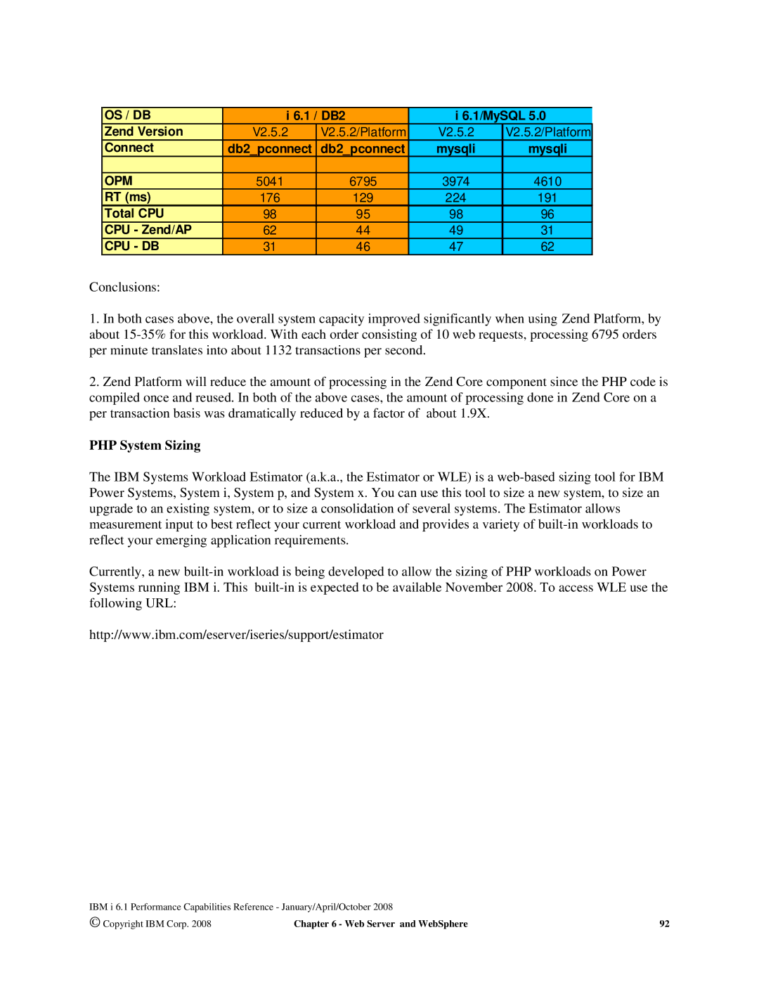 Intel 7xx Servers, 170 Servers, AS/400 RISC Server manual PHP System Sizing 