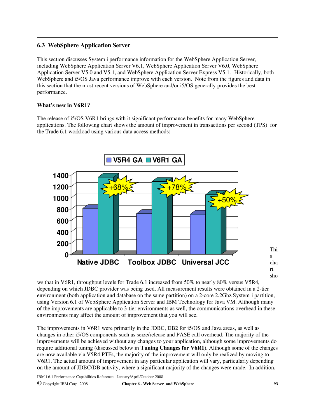 Intel 170 Servers, AS/400 RISC Server, 7xx Servers manual WebSphere Application Server, What’s new in V6R1?, Thi, Sho 