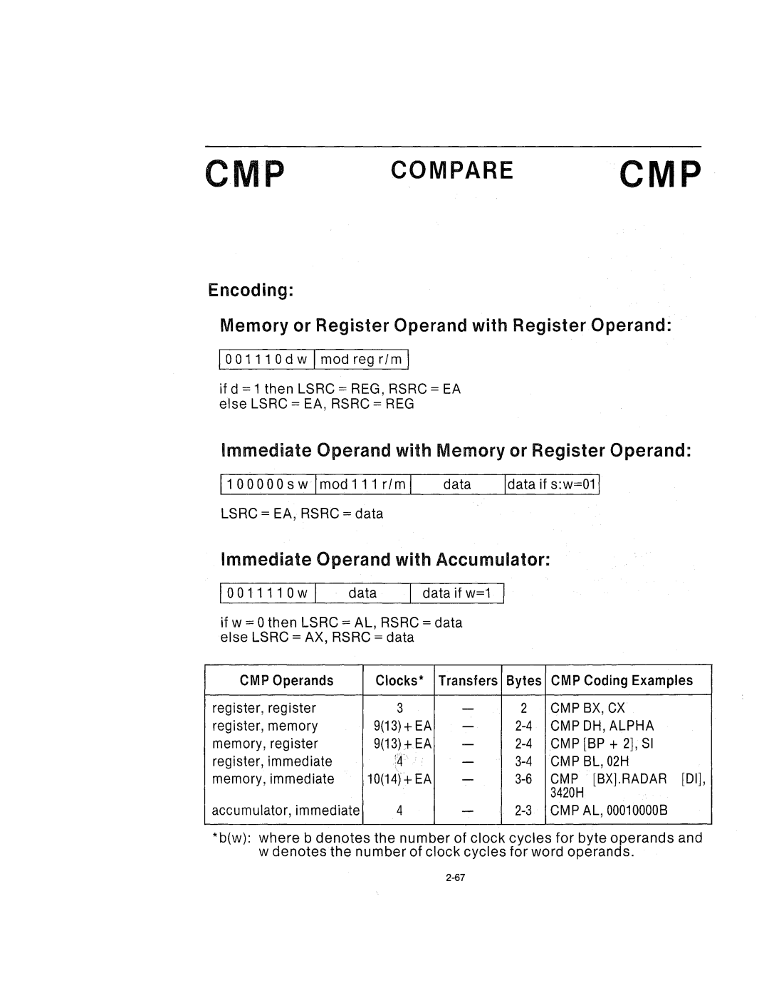 Intel 210200-002 manual CMP Compare, Immediate Operand with Accumulator 