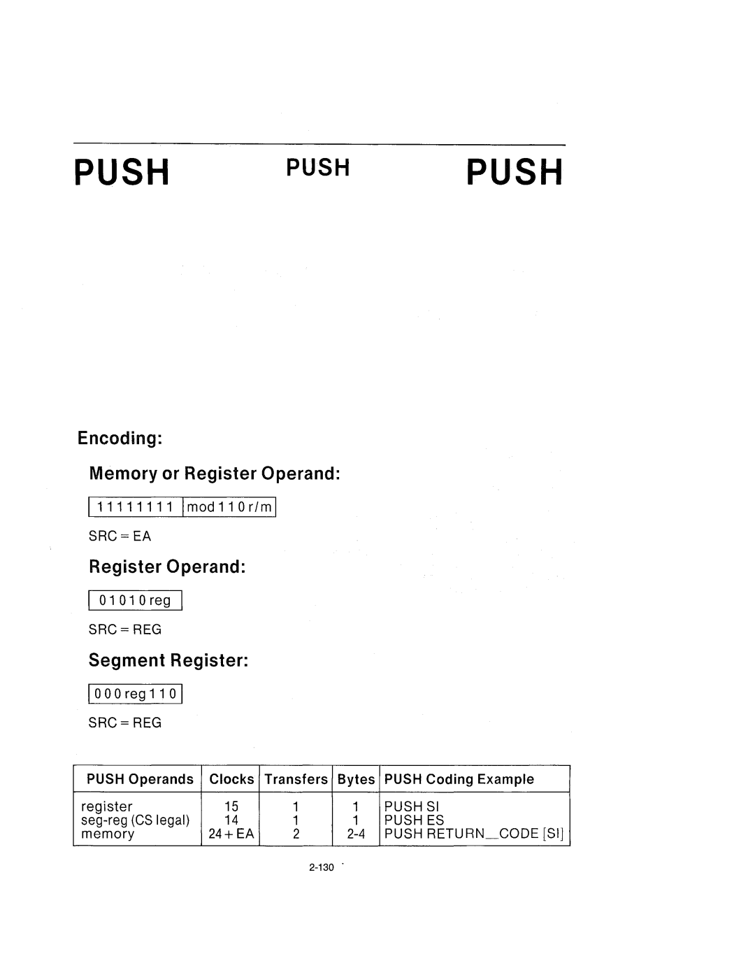 Intel 210200-002 manual Pushpush, 111111111 1mod 11 0 rIm, 01 01 0 reg, 10 0 0 reg 1 1 0 