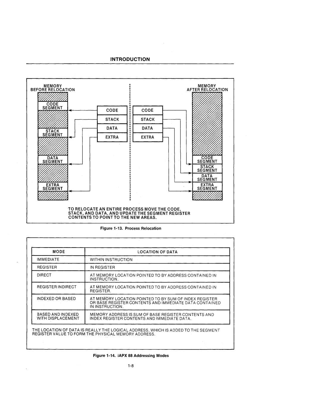 Intel 210200-002 manual Process Relocation 