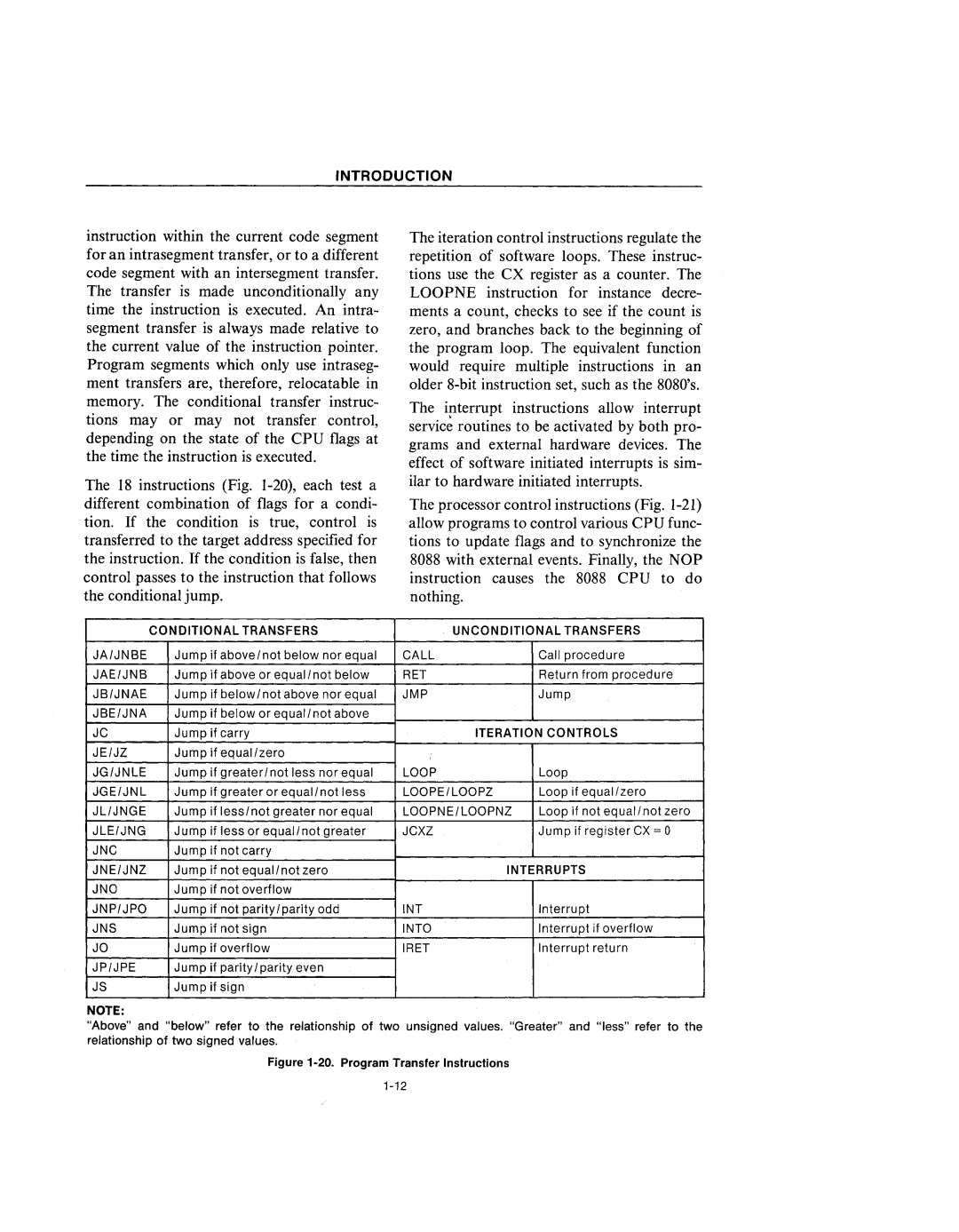 Intel 210200-002 manual Conditional Transfers 