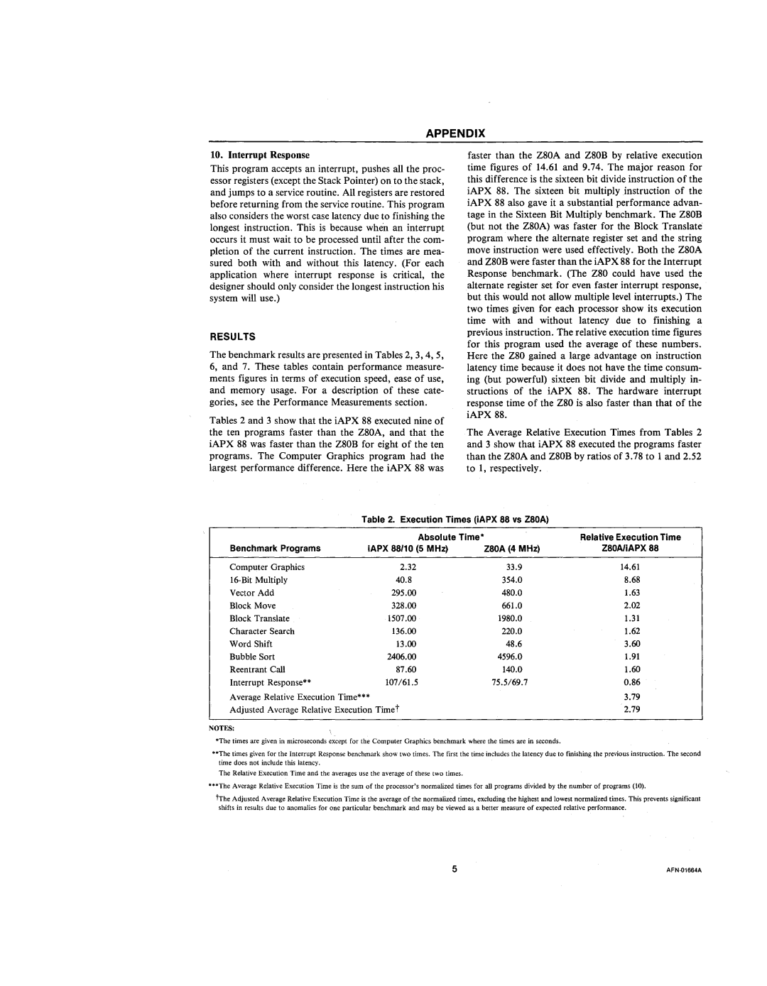 Intel 210200-002 manual Interrupt Response 