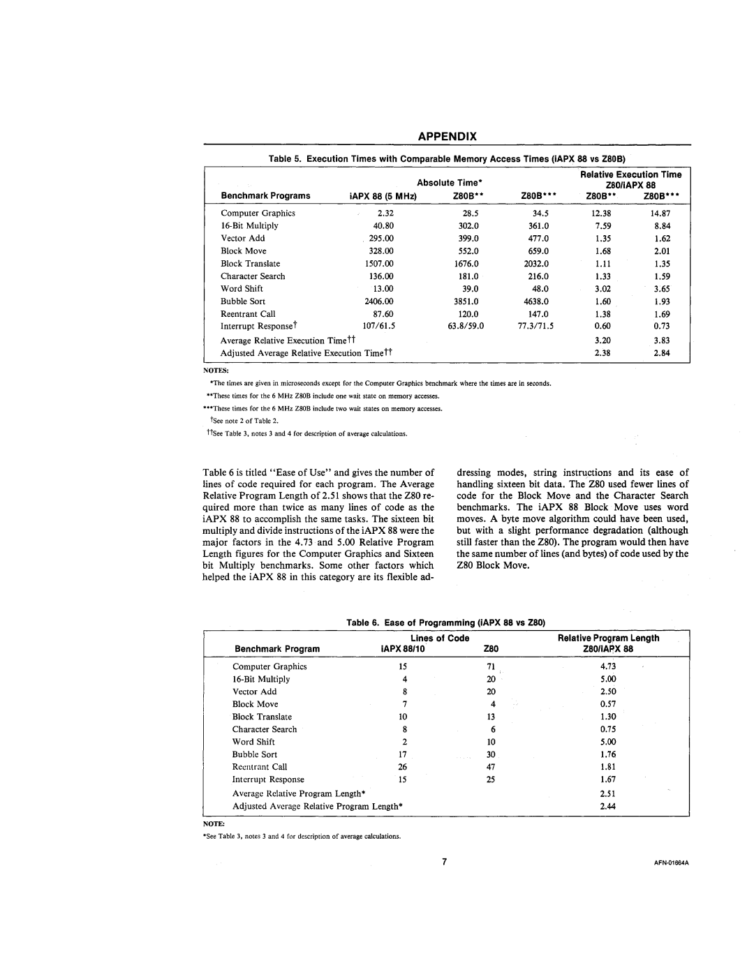 Intel 210200-002 manual Z80/iAPX 