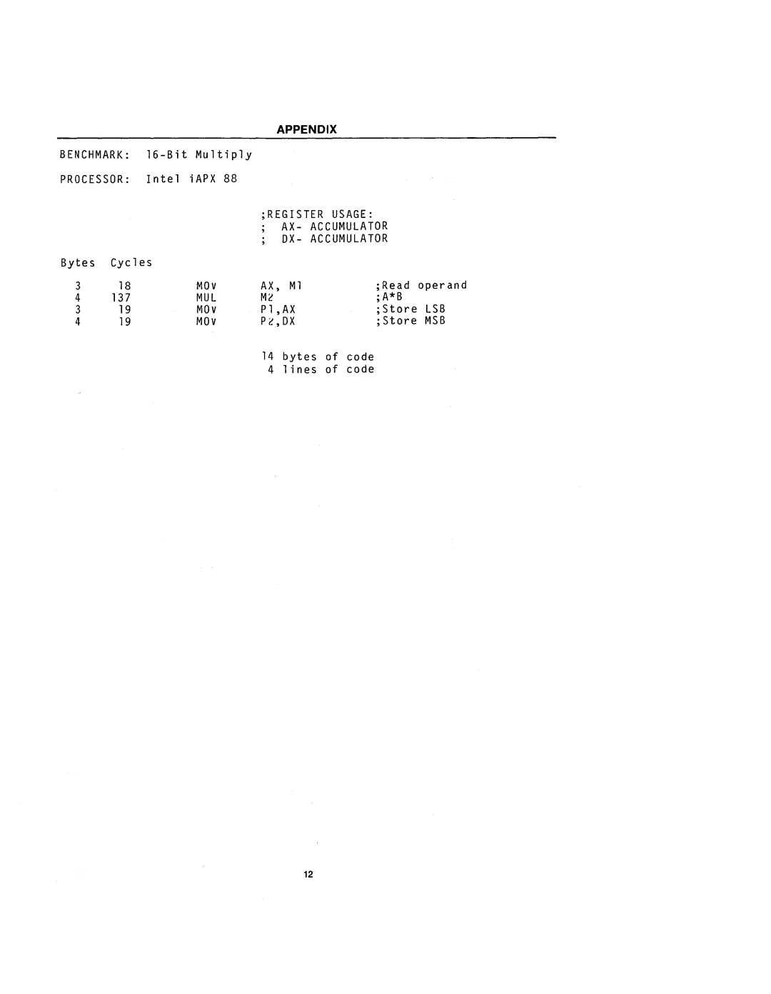 Intel 210200-002 manual Usage 