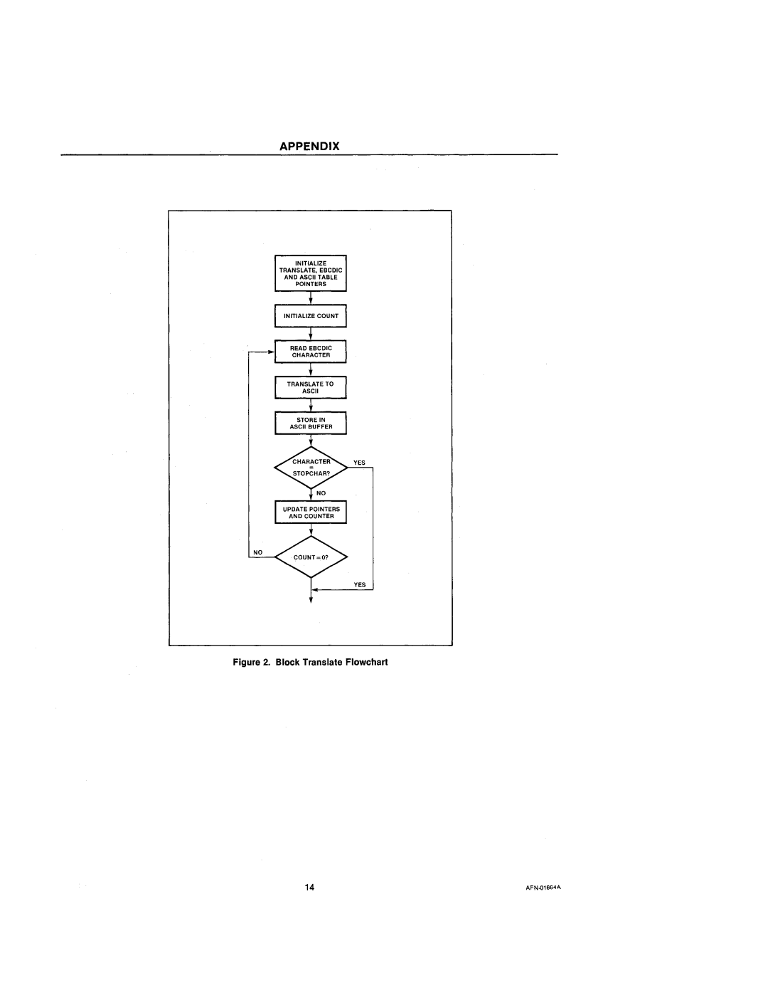 Intel 210200-002 manual Block Translate Flowchart 