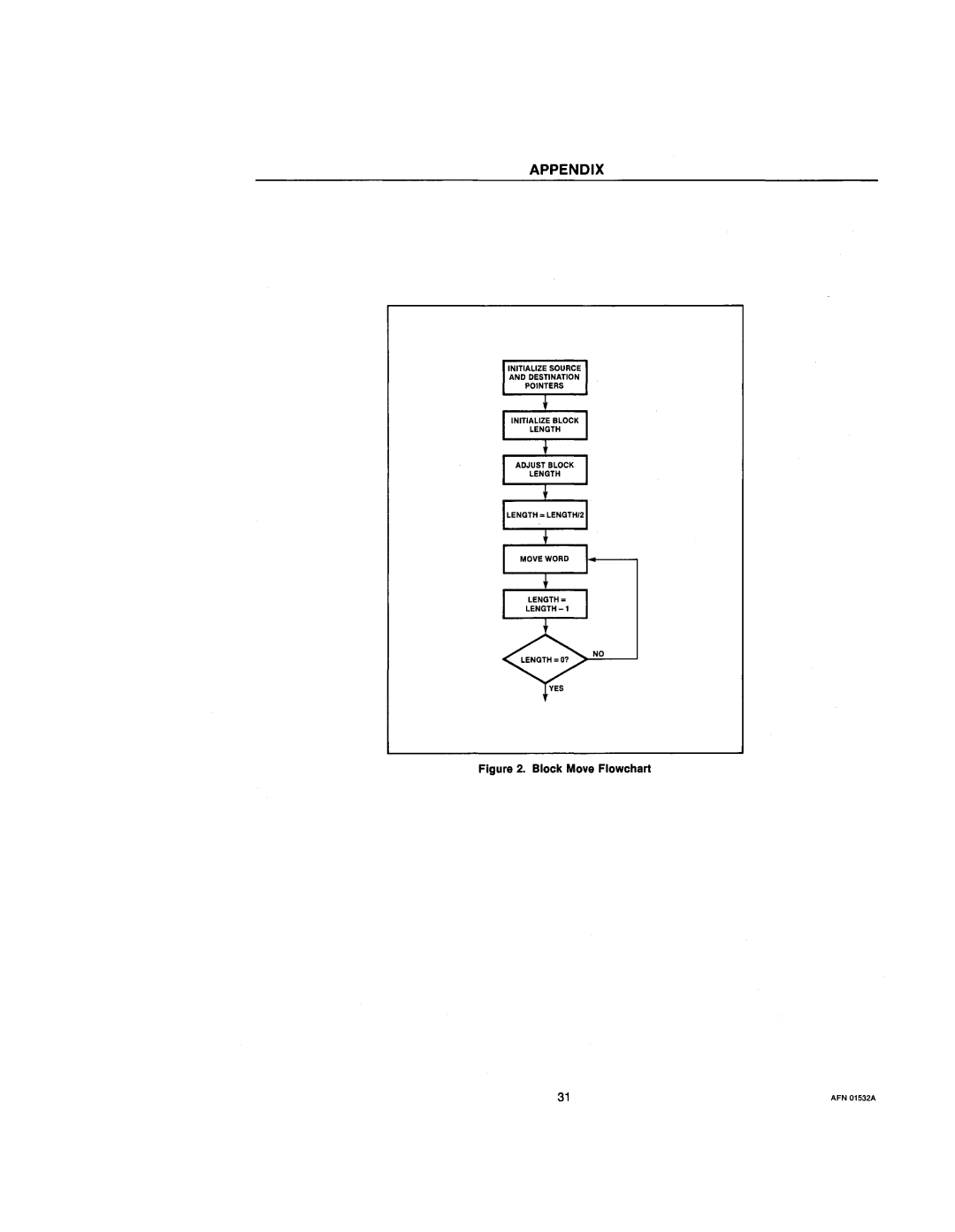 Intel 210200-002 manual Block Move Flowchart 