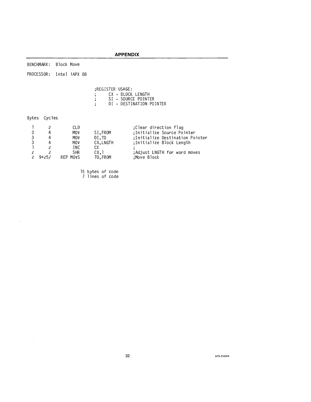 Intel 210200-002 manual Register Usage 