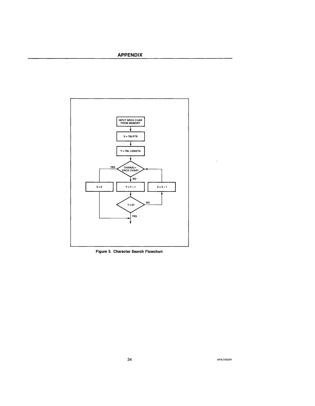 Intel 210200-002 manual Character Search Flowchart 