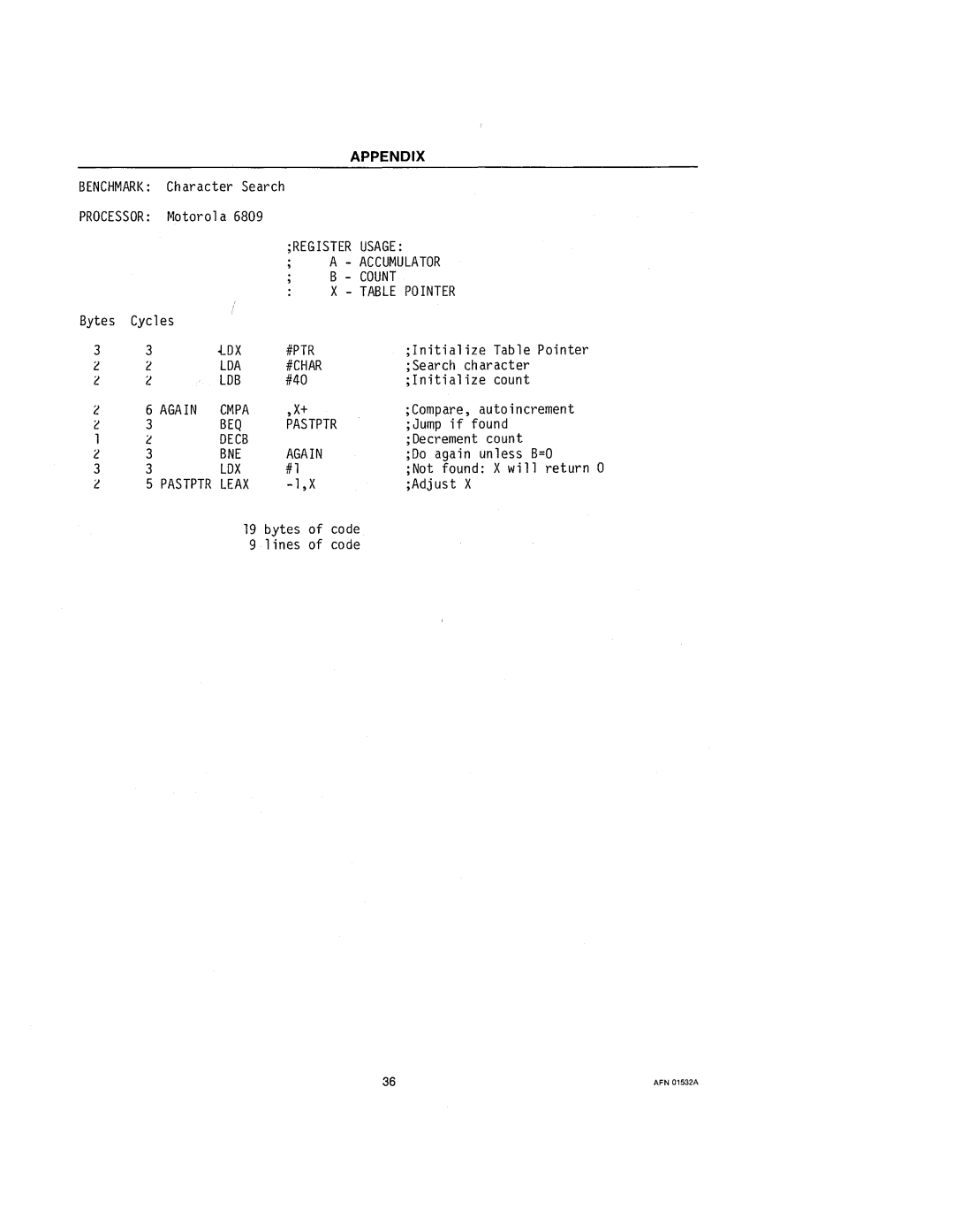 Intel 210200-002 manual Usage Accumulator Count 