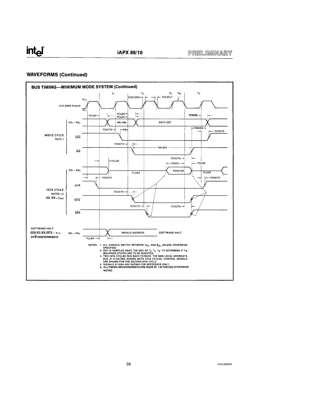 Intel 210200-002 manual IAPX 88/10 Waveforms 