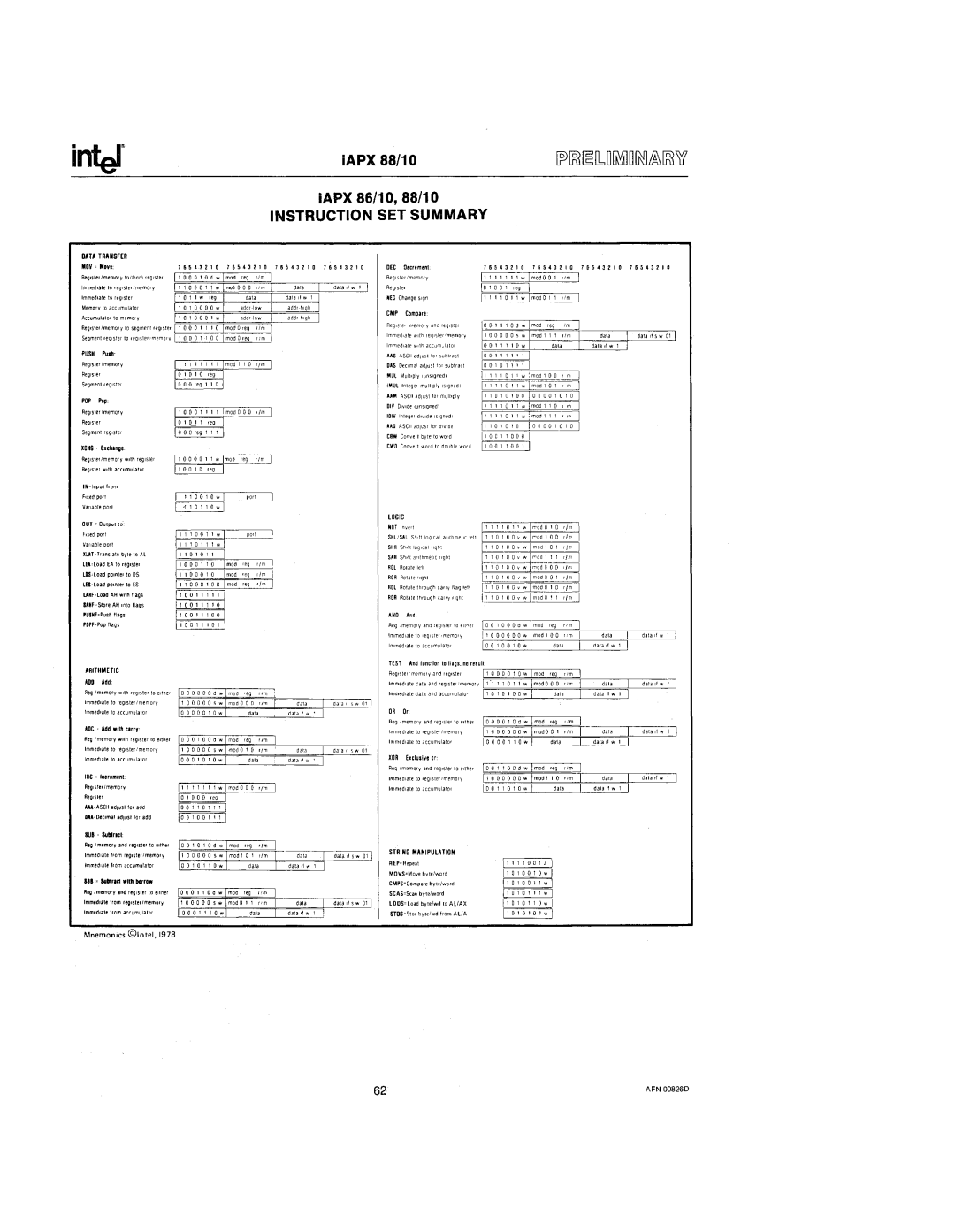 Intel 210200-002 manual Instruction SET Summary 