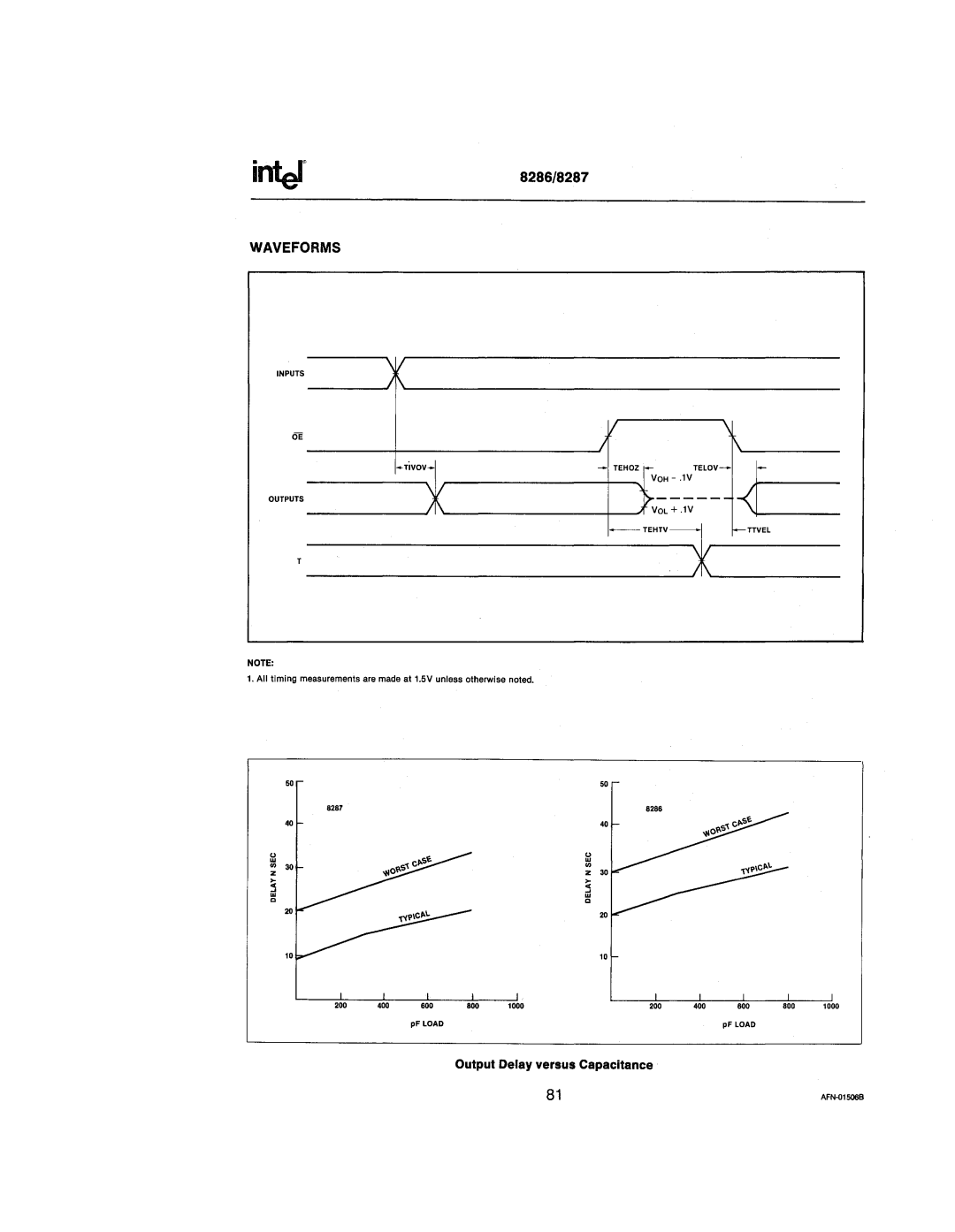 Intel 210200-002 manual IntJ8286/8287 