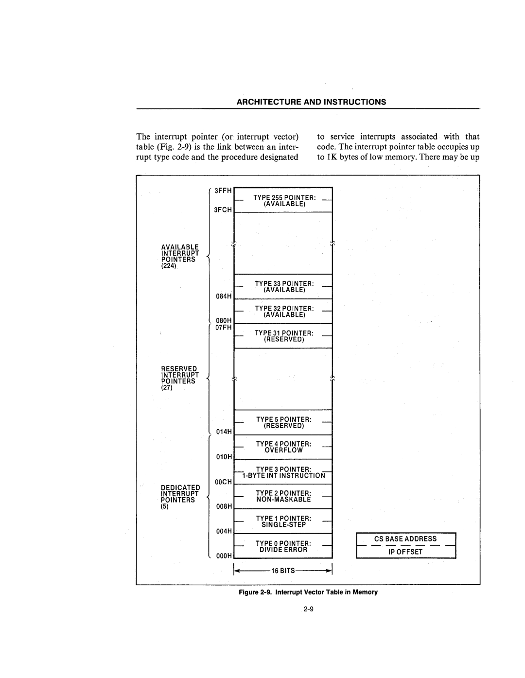 Intel 210200-002 manual ·--- 16 BITs----I.~1 