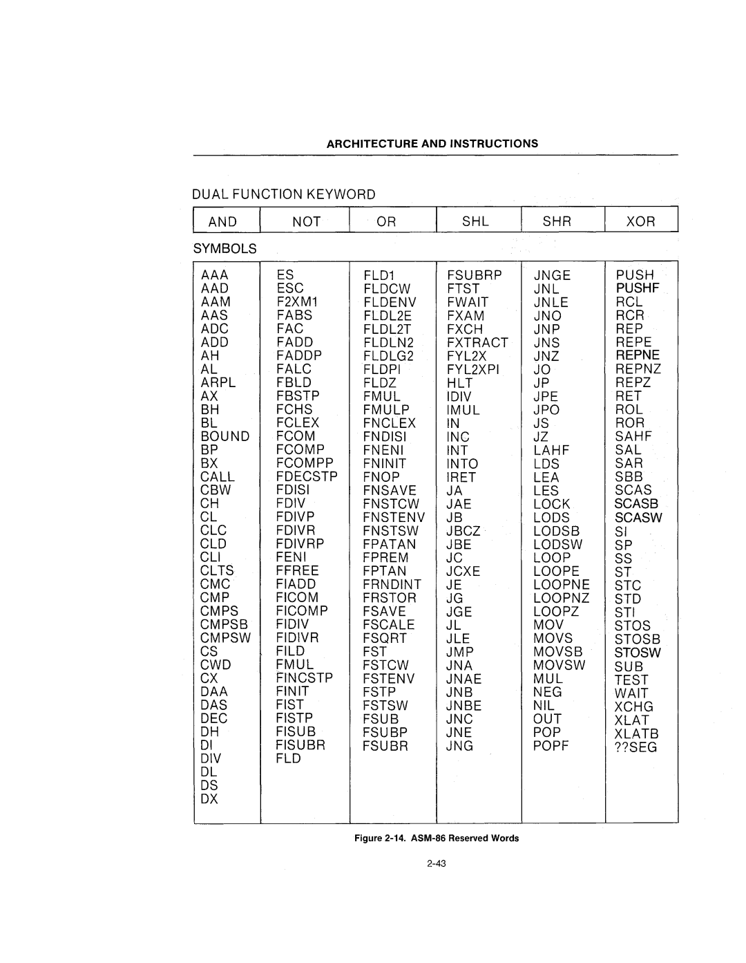 Intel 210200-002 manual ASM-86 Reserved Words 