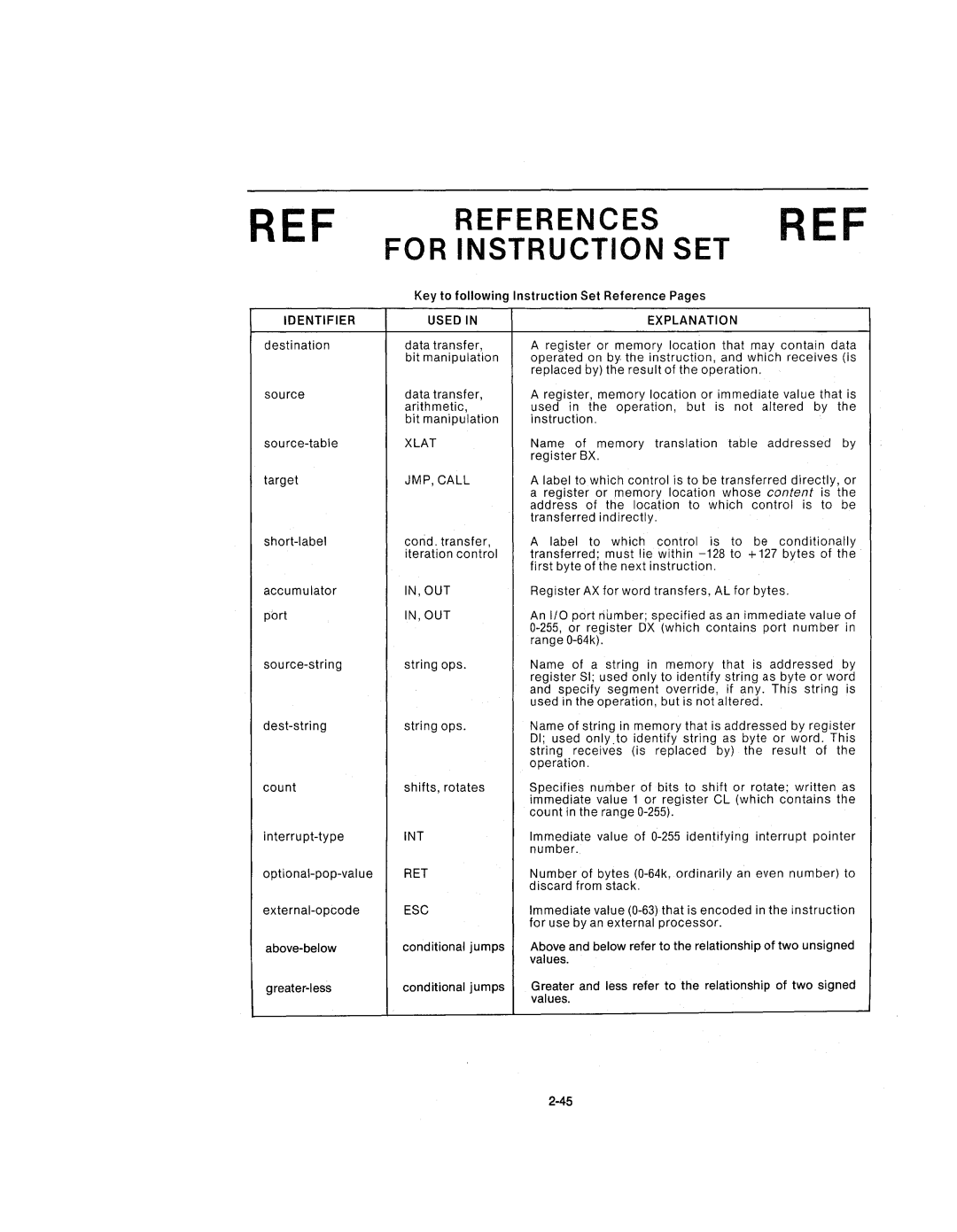 Intel 210200-002 manual References For Instruction SET, Used Explanation 