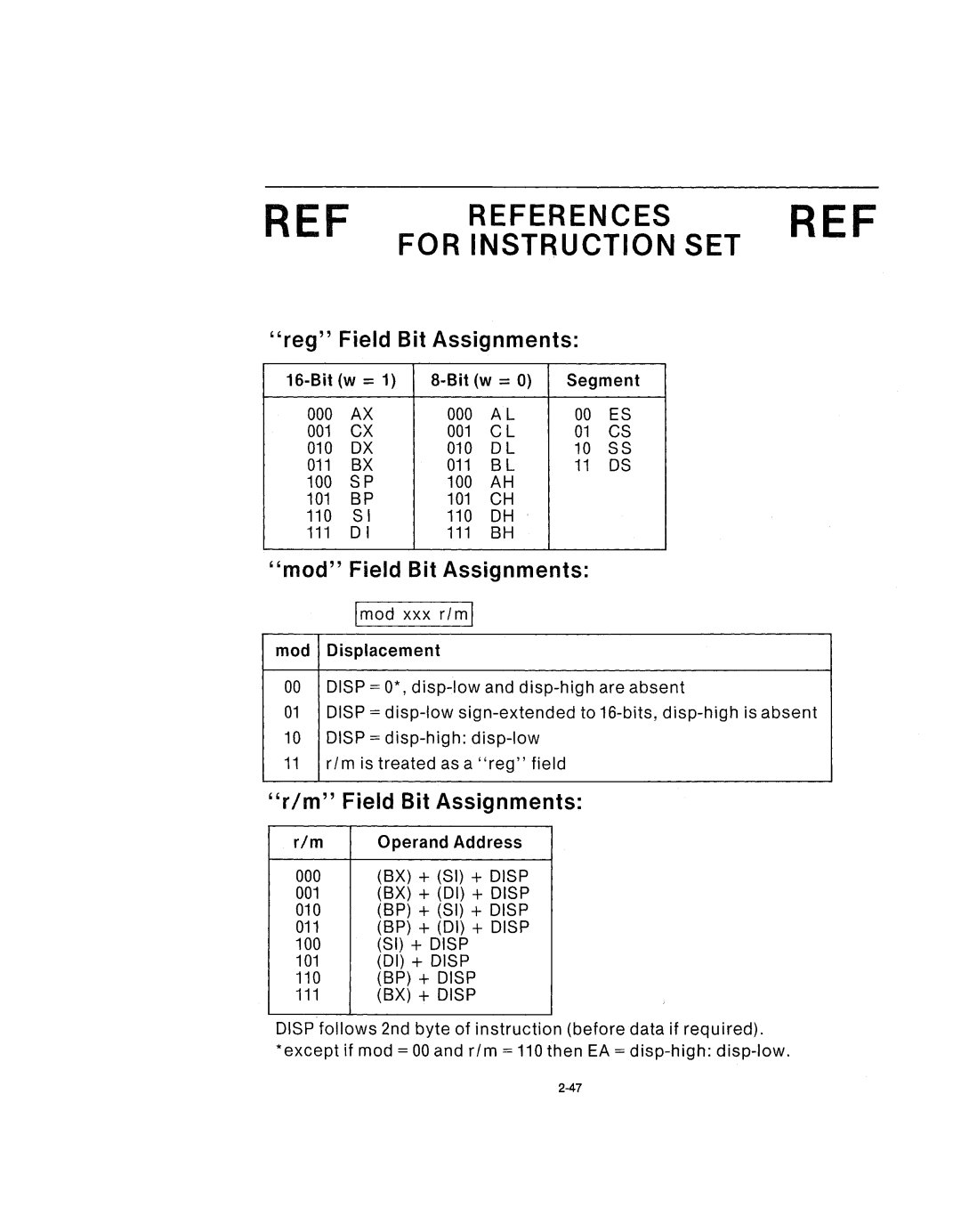 Intel 210200-002 manual REF References REF For Instruction SET, Mod Field Bit Assignments 