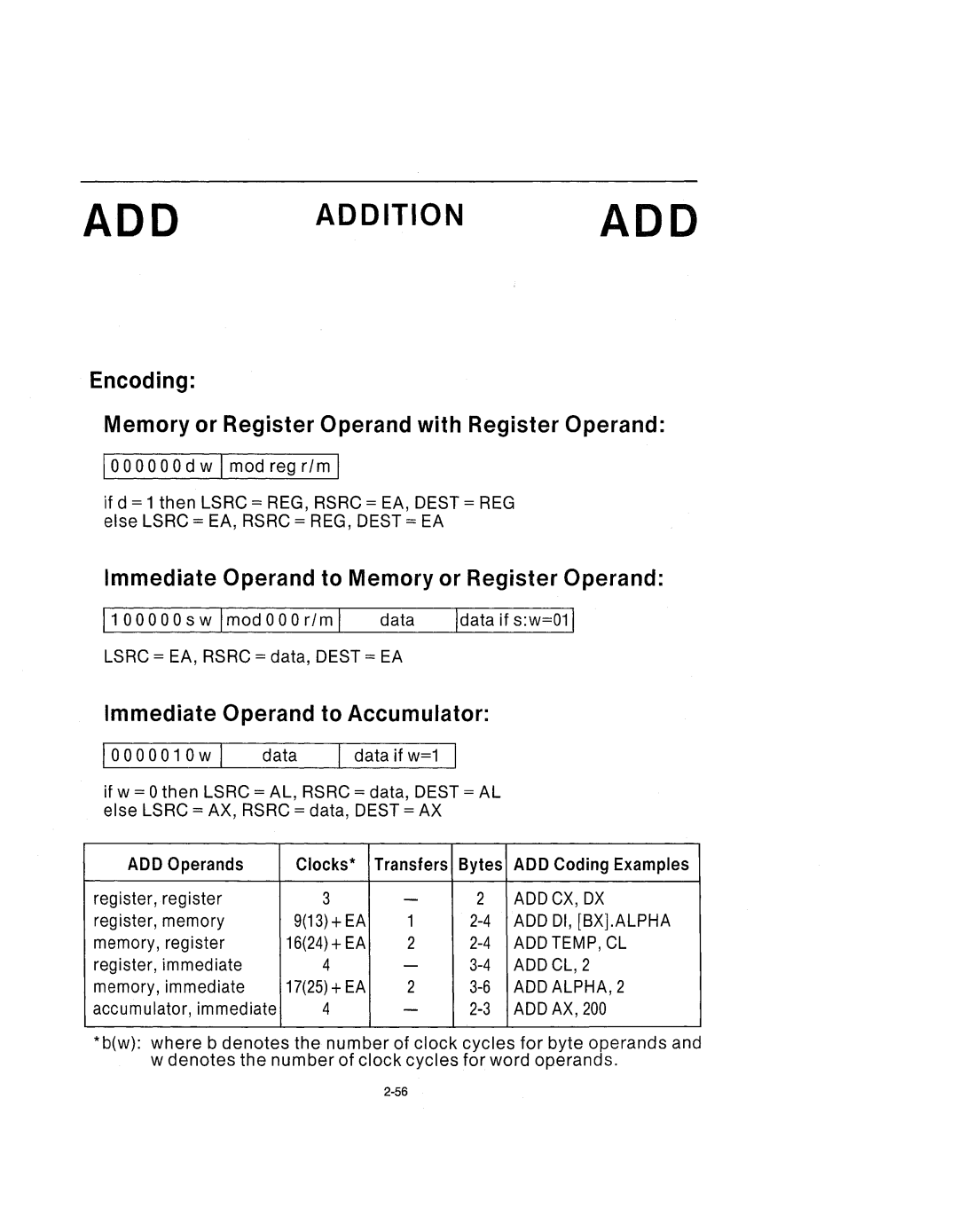 Intel 210200-002 manual Addcx, Ox 