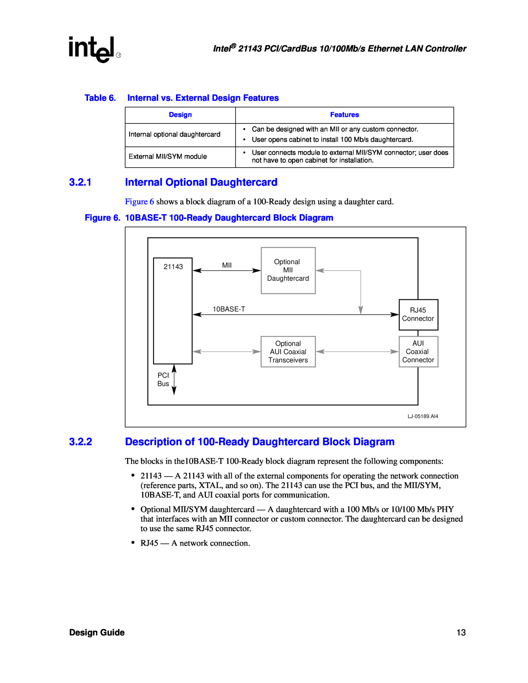 Intel 21143 manual Internal Optional Daughtercard, Description of 100-Ready Daughtercard Block Diagram, Design Guide 