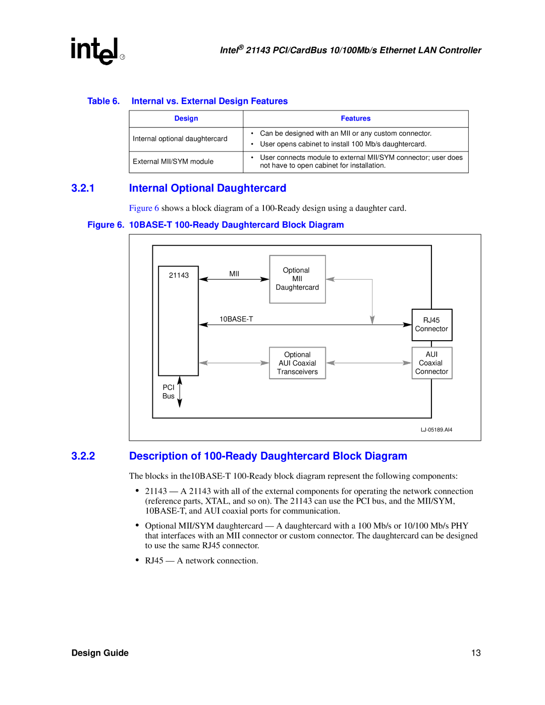 Intel 21143 manual Internal Optional Daughtercard, Description of 100-Ready Daughtercard Block Diagram, Design Features 