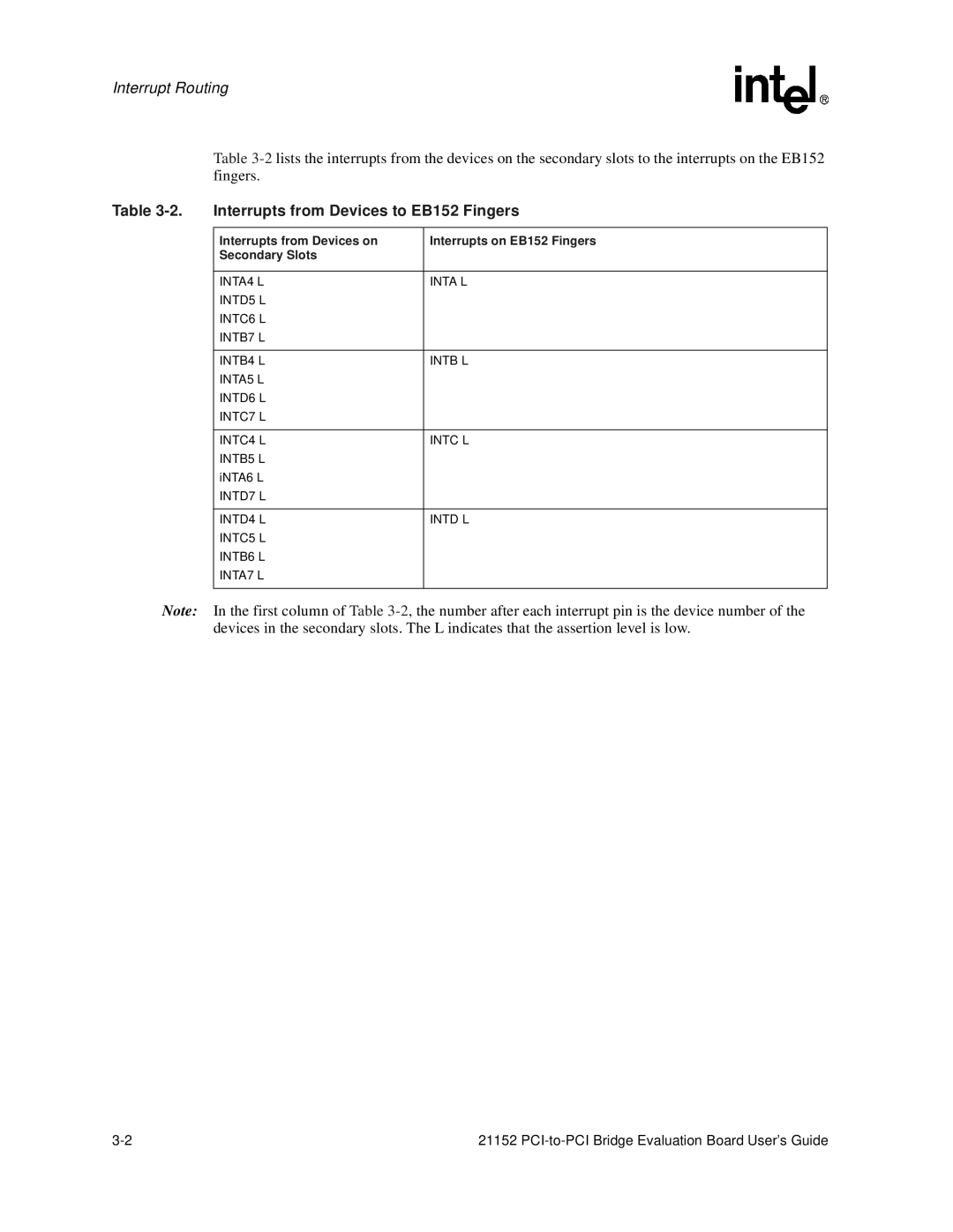 Intel 21152 manual Interrupt Routing, Interrupts from Devices to EB152 Fingers 