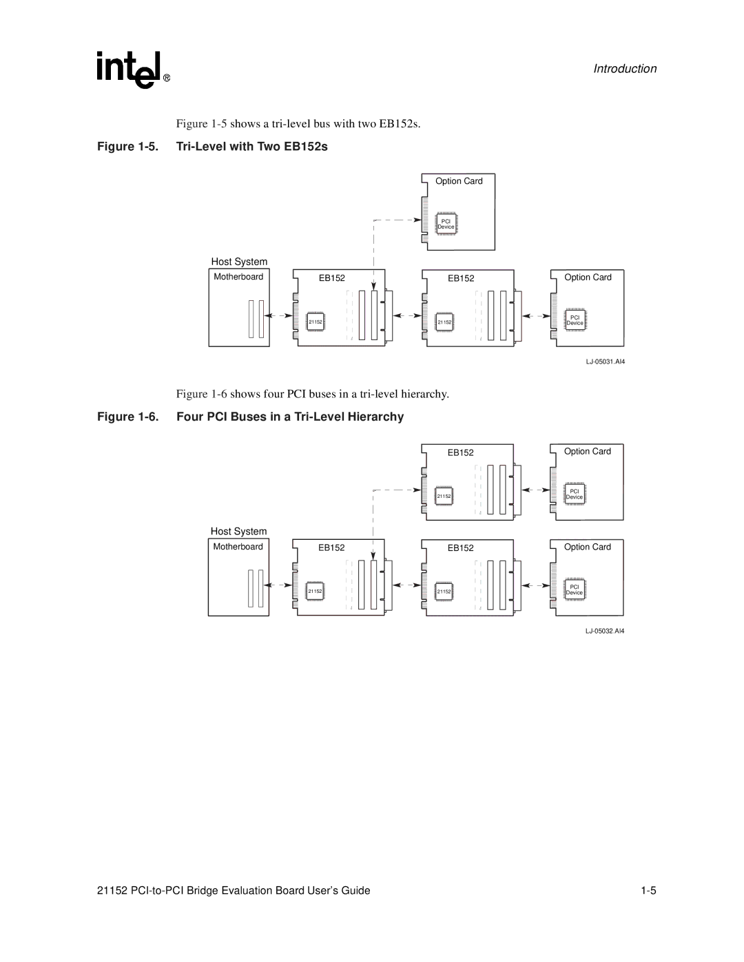 Intel 21152 manual Tri-Level with Two EB152s 