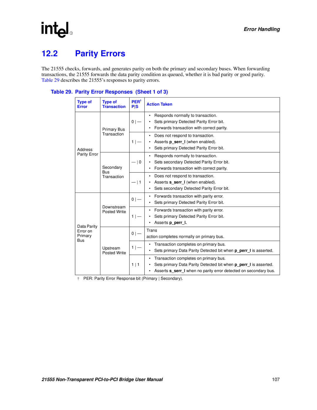 Intel 21555 user manual Parity Errors, Parity Error Responses Sheet 1, Type PER † Action Taken Error Transaction 