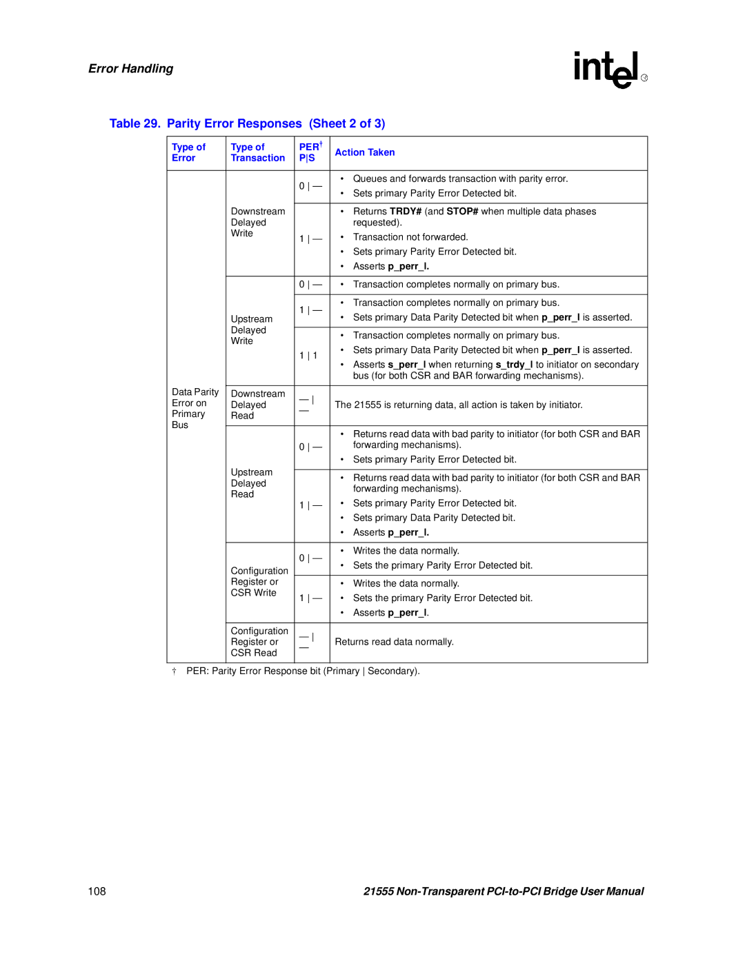 Intel 21555 user manual Parity Error Responses Sheet 2, Error Transaction, Asserts pperrl 