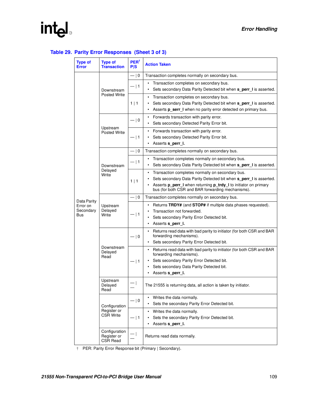 Intel 21555 user manual Parity Error Responses Sheet 3, Asserts sperrl 