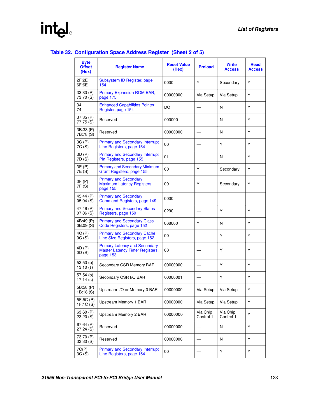 Intel 21555 user manual Configuration Space Address Register Sheet 2 