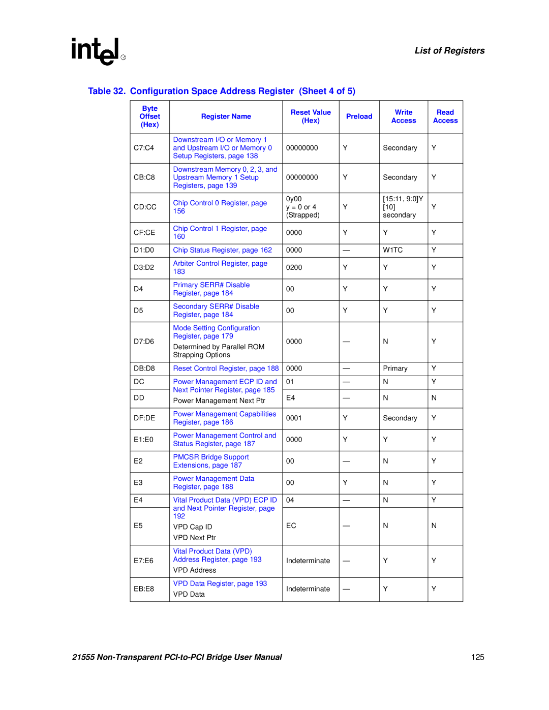 Intel 21555 user manual Configuration Space Address Register Sheet 4 