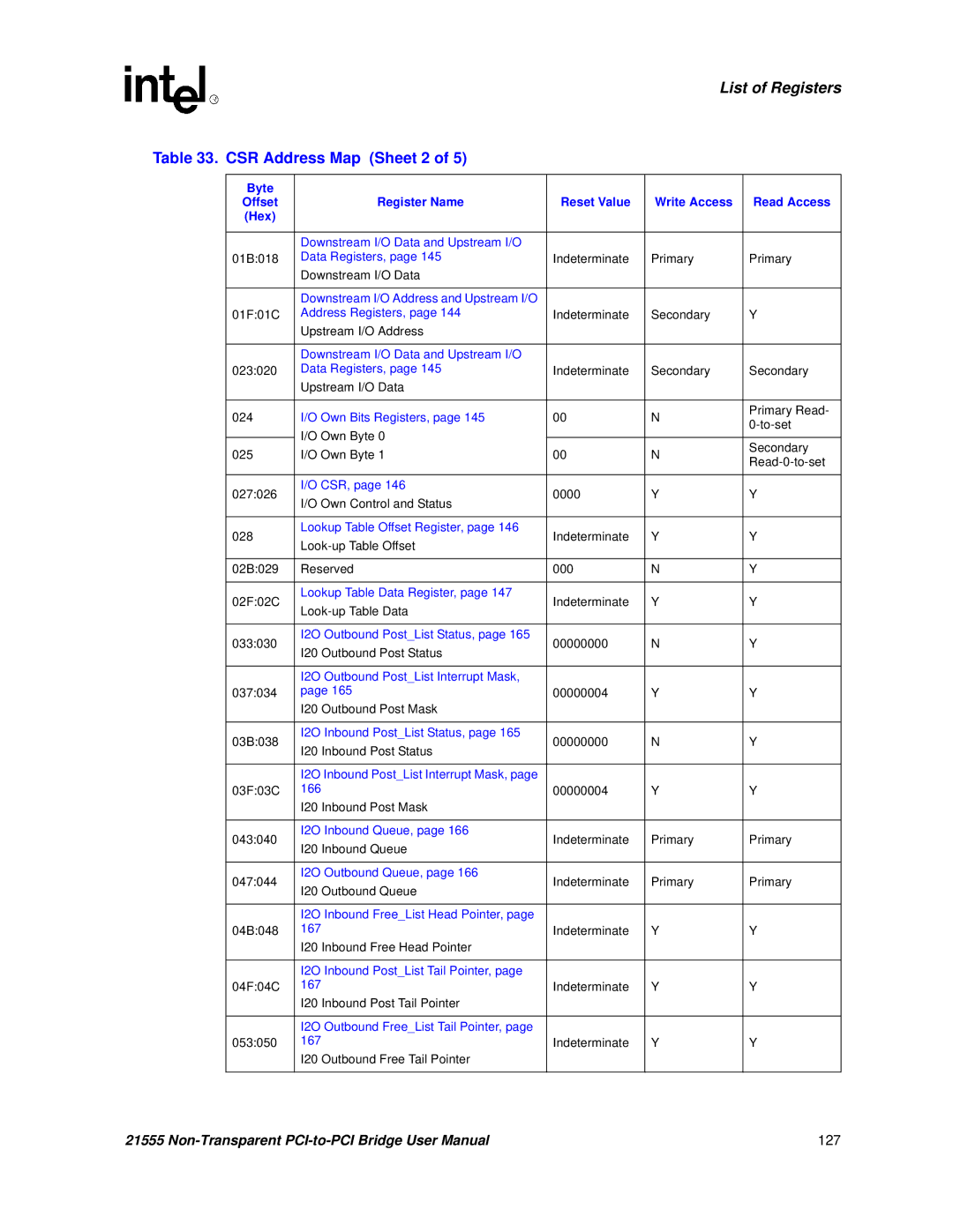 Intel 21555 user manual CSR Address Map Sheet 2 