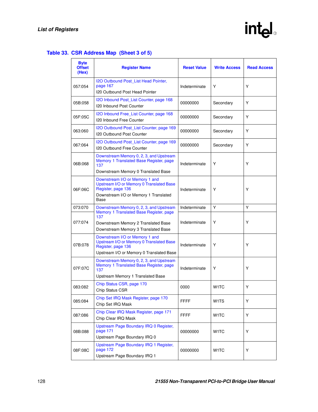 Intel 21555 user manual CSR Address Map Sheet 3, Ffff W1TS, Ffff W1TC 